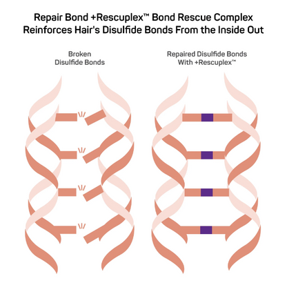 Repair Bond +Rescuplex™ Hydrating Mask